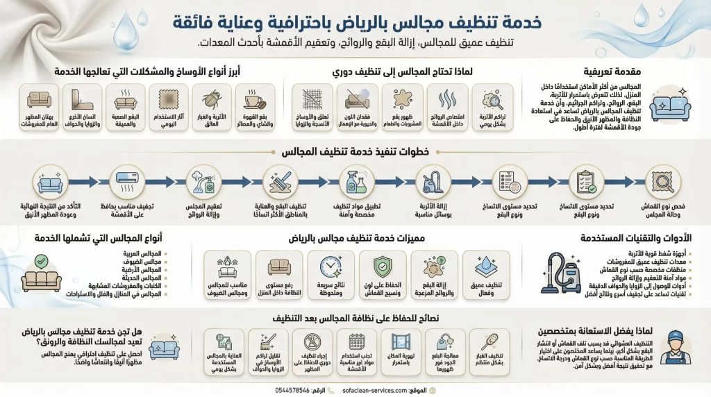 تنظيف مجالس بالرياض